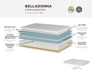Bella Collection