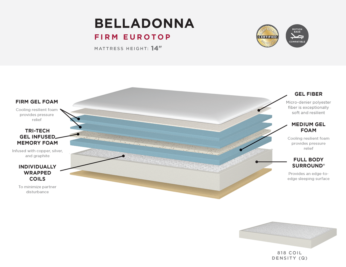 Bella Mattress