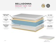 Bella Collection