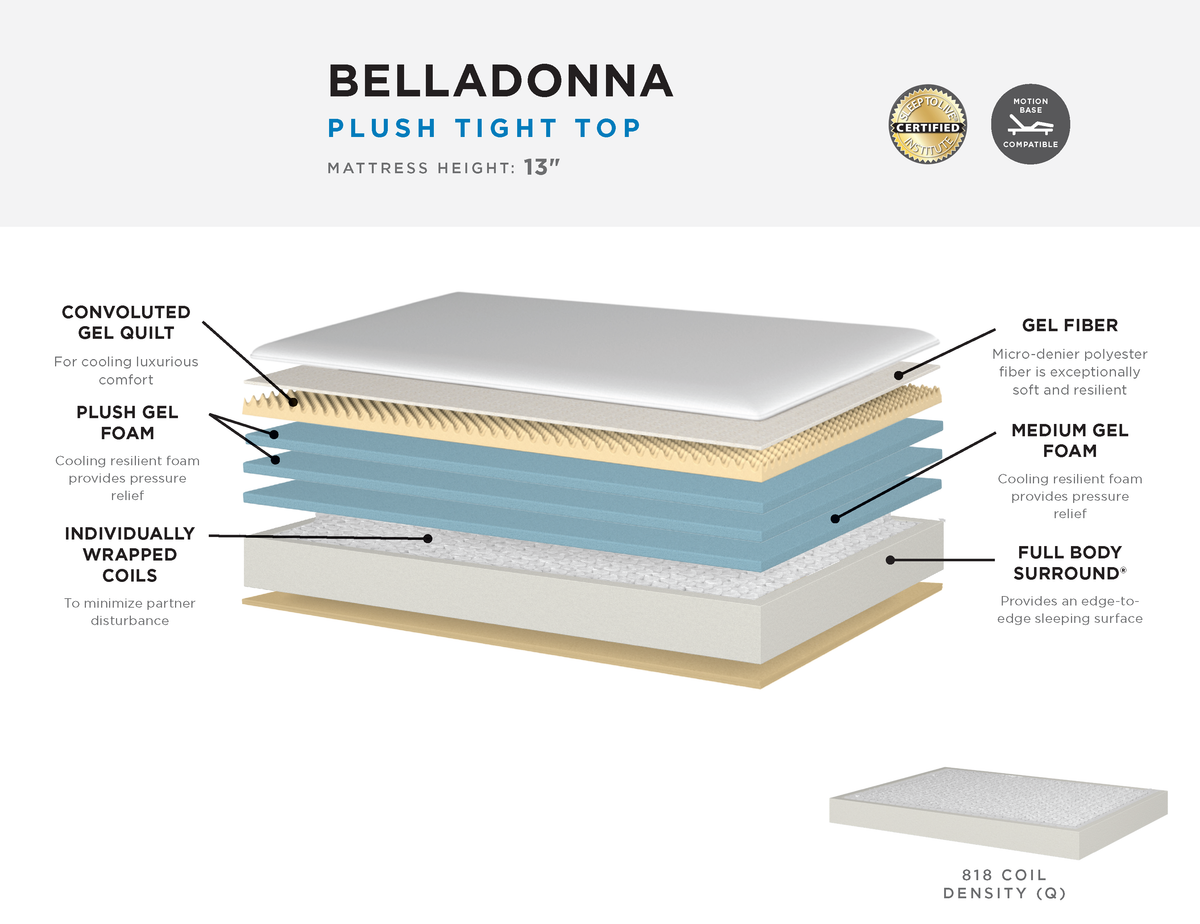 Bella Mattress