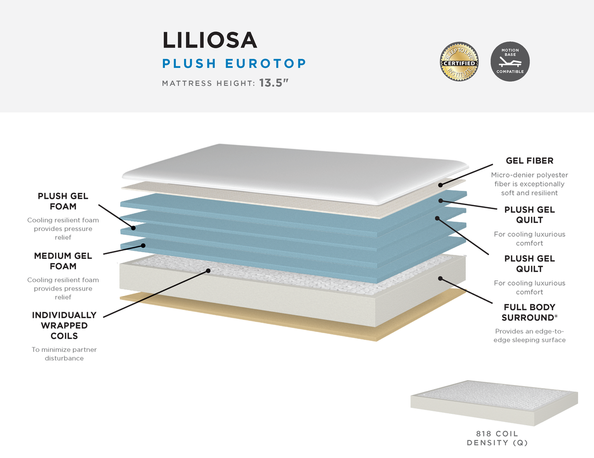 Lily Mattress